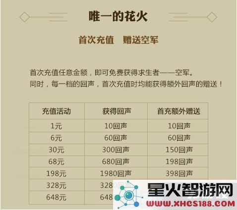 如何高效获取《第五人格》中的回声?全面的回声获取攻略分享