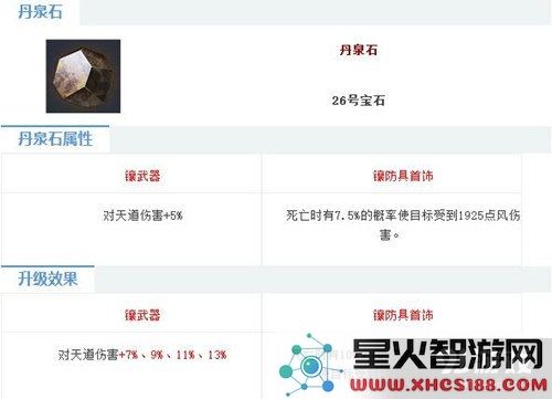 倩女幽魂手游丹泉石详细属性解读与使用体验分析,丹泉石在游戏中的实际效果如何