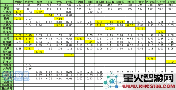 想不想修真青精石获取攻略_52z.com