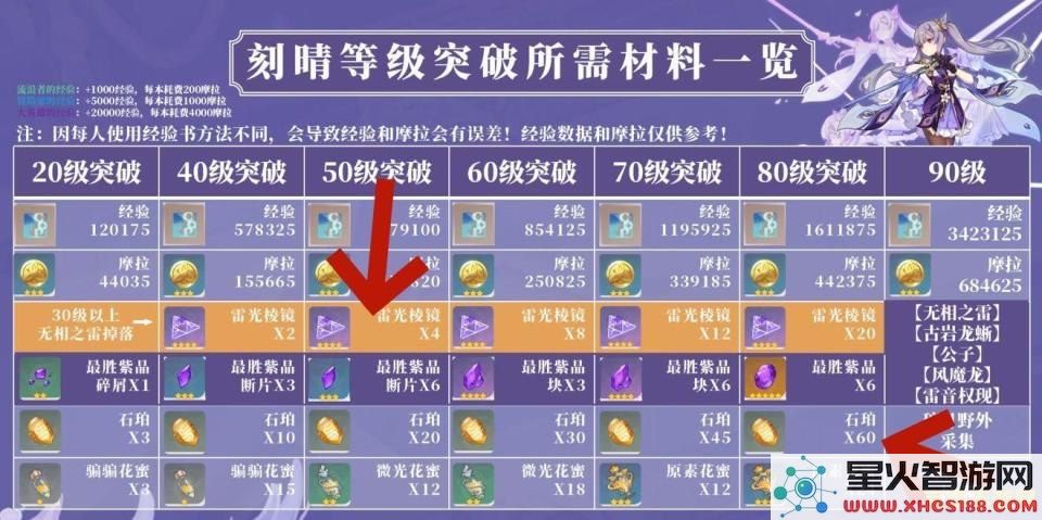 在原神中,选择什么属性可以最快打出雷系伤害
