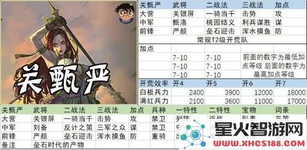 率土之滨开荒阵容搭配