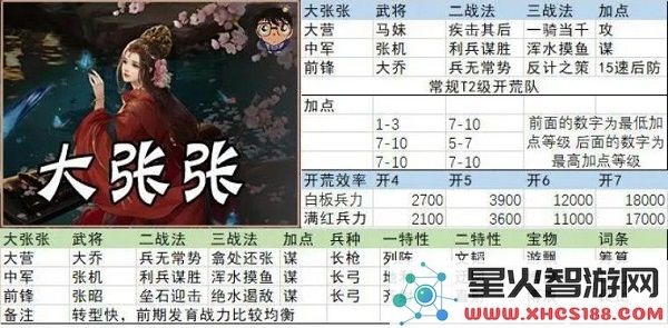 率土之滨开荒阵容搭配