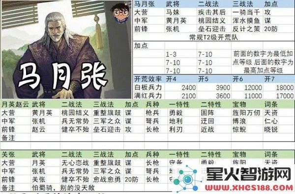 率土之滨开荒阵容搭配