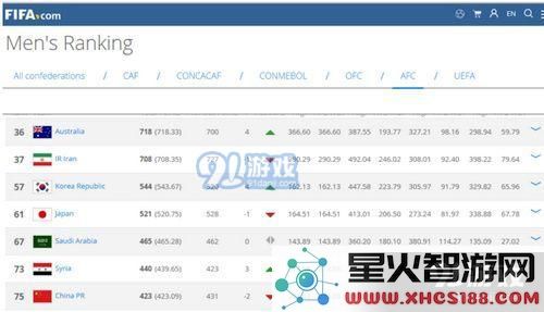 FIFA最新足球队排名揭秘,带你了解各国球队的最新表现与排名情况