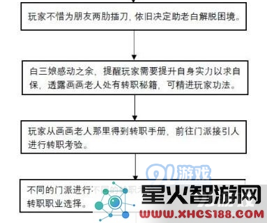 武林外传手游转职任务流程介绍
