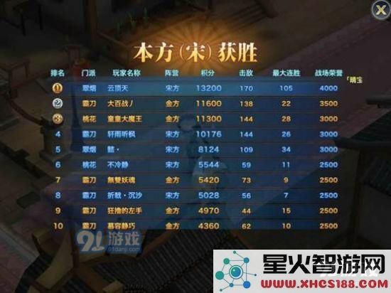 剑侠情缘手游翠烟怎么玩?翠烟玩法攻略图片3