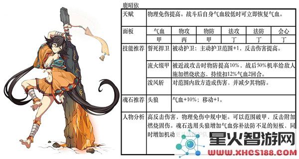 天地劫幽城再临最佳阵容推荐