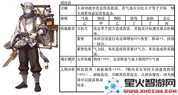 天地劫幽城再临最佳阵容推荐