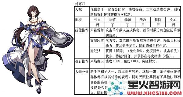 天地劫幽城再临最佳阵容推荐