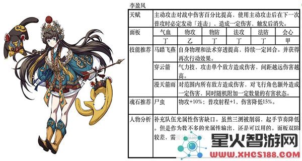 天地劫幽城再临最佳阵容推荐