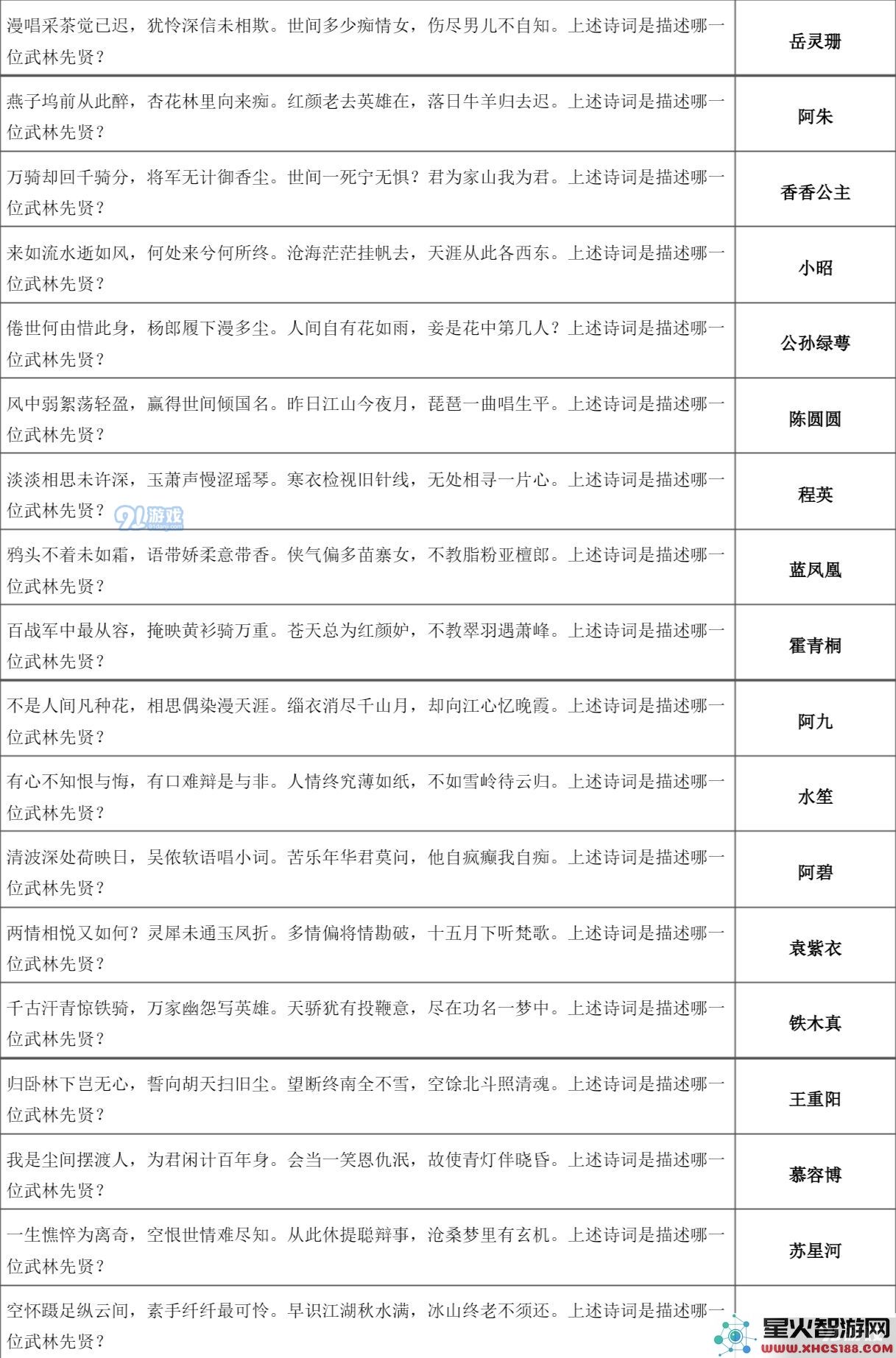 下一站江湖万松书院答题攻略大全 万松书院题库一览