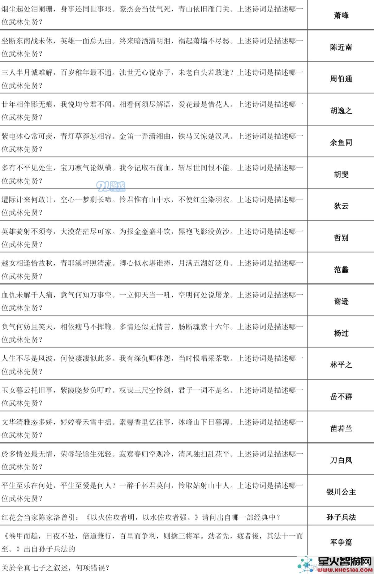 下一站江湖万松书院答题攻略大全 万松书院题库一览