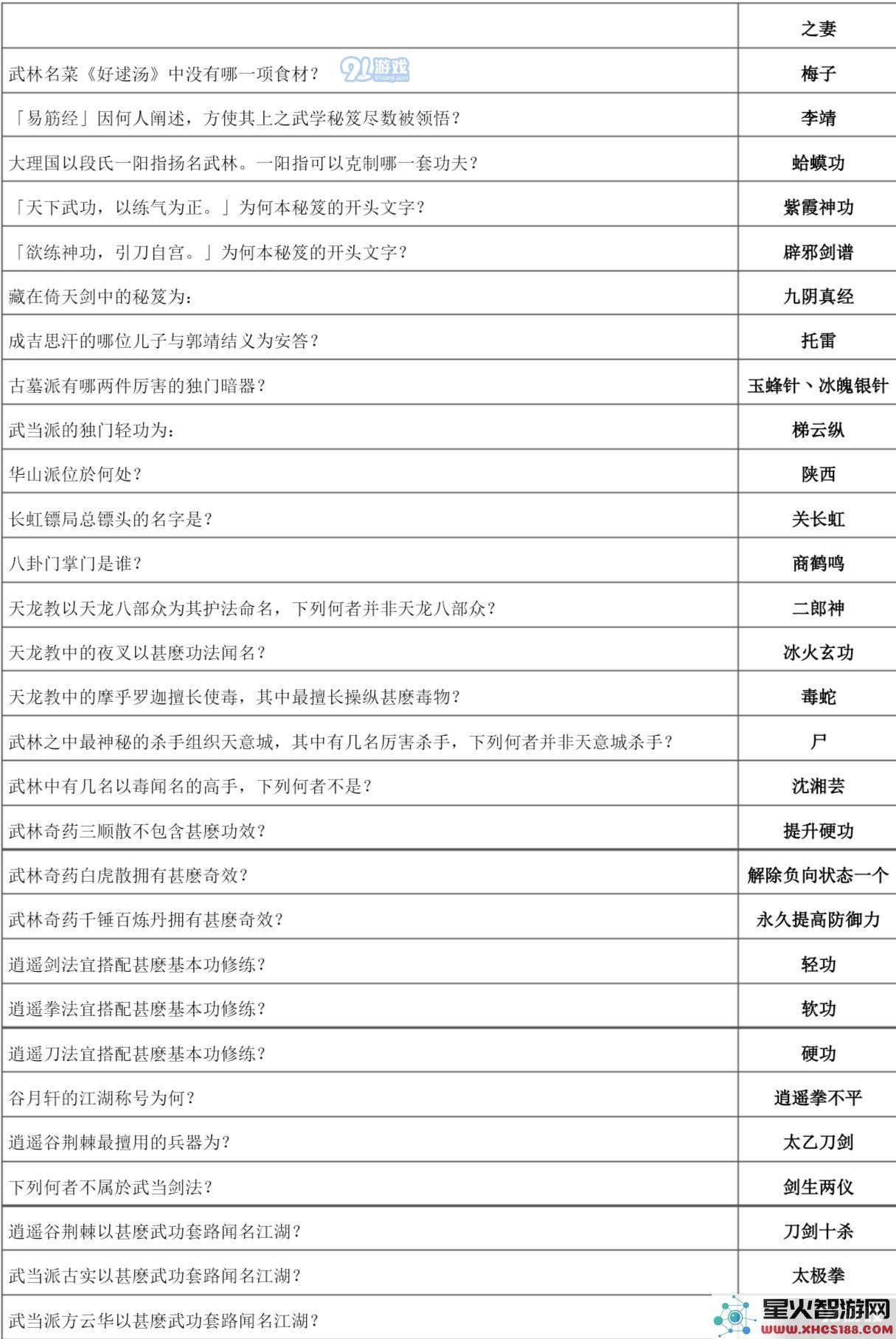 下一站江湖万松书院答题攻略大全 万松书院题库一览