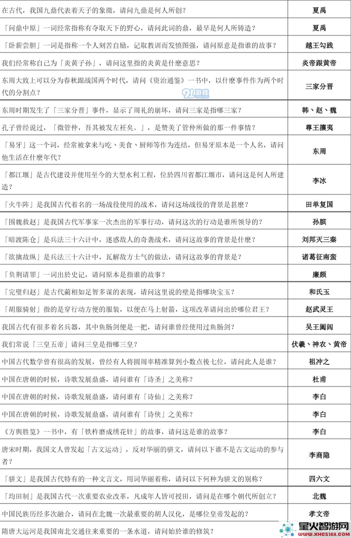 下一站江湖万松书院答题攻略大全 万松书院题库一览