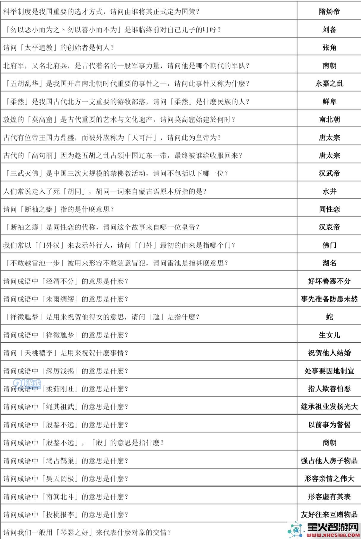 下一站江湖万松书院答题攻略大全 万松书院题库一览