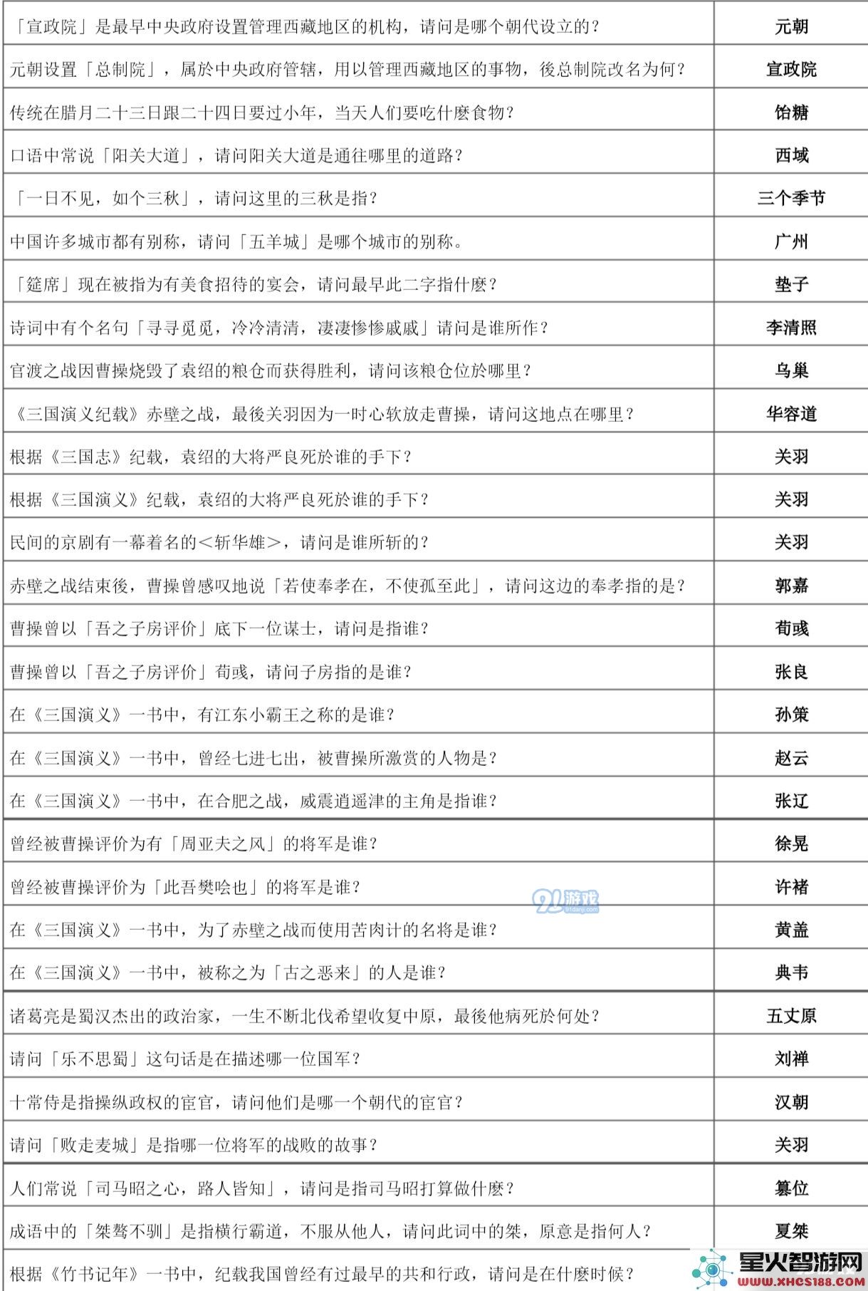 下一站江湖万松书院答题攻略大全 万松书院题库一览