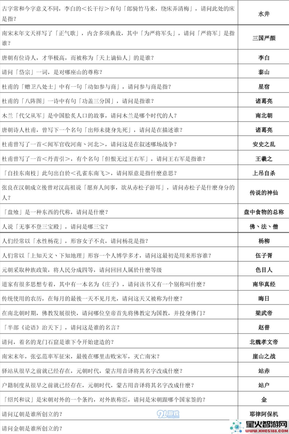 下一站江湖万松书院答题攻略大全 万松书院题库一览