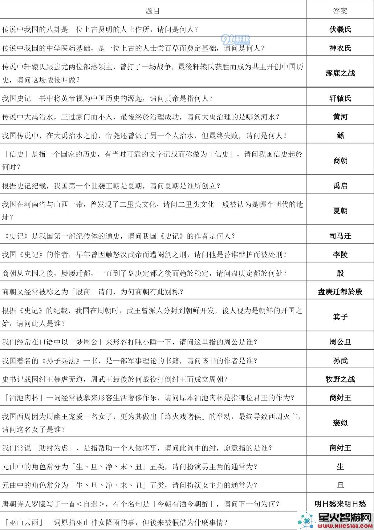 下一站江湖万松书院答题攻略大全 万松书院题库一览