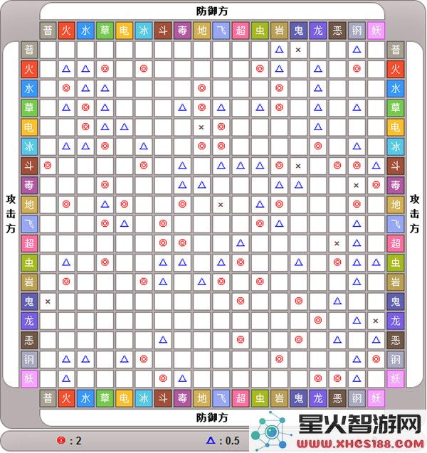 口袋进化精灵技能图鉴
