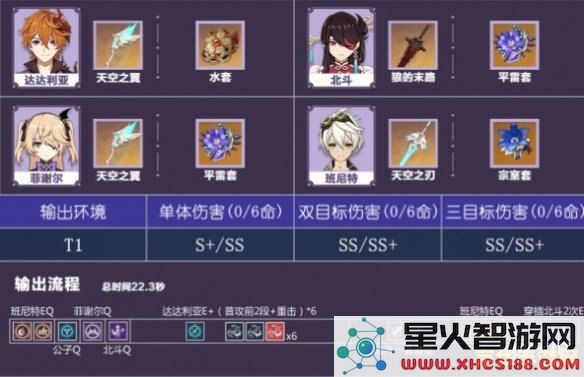 原神七七最强阵容搭配