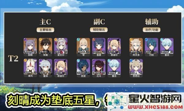 原神胡桃等级突破