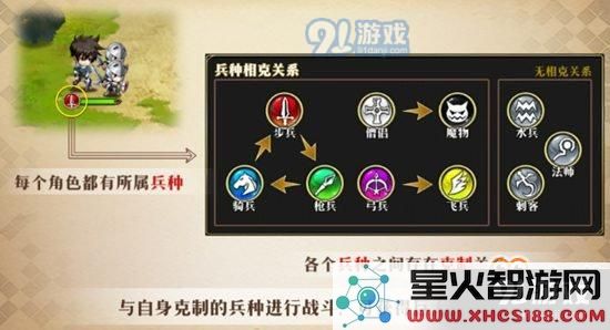 梦幻模拟战手游妮丝蒂尔兵种搭配推荐