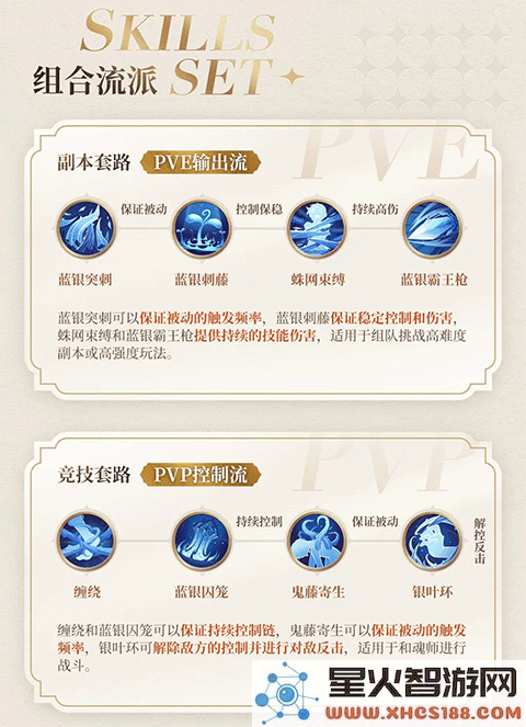 斗罗大陆史莱克学院蓝银草技能说明
