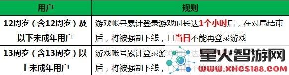 王者荣耀新健康系统全面升级 防沉迷机制再度强化公告