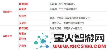 神都夜行录中阴阳家的最佳流派选择与推荐,帮助你打遍天下无敌手!