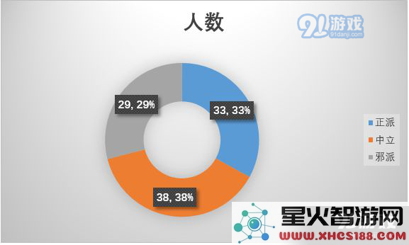 在江湖中选择合适的剑术门派需要考虑哪些关键因素与自身实际情况
