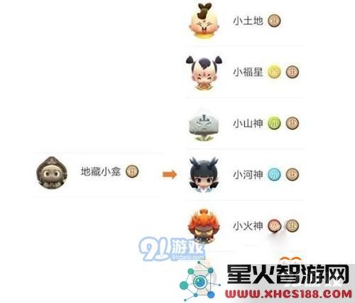 一起来捉妖地藏小龛觉醒成哪个好