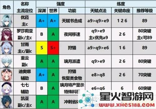 原神武器强度排行最新