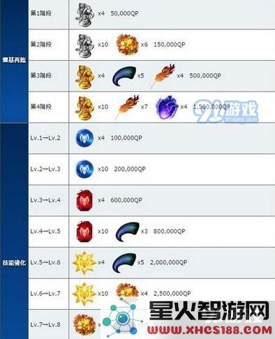 FGO茨木童子满破所需材料汇总及详细介绍——全面了解茨木童子的满破素材要求