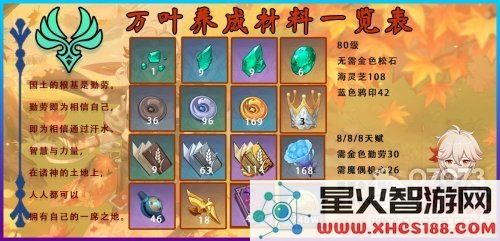 原神万叶突破材料和天赋材料