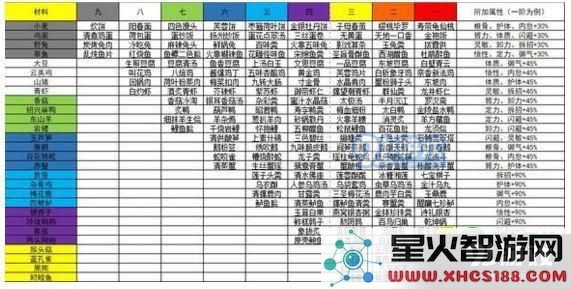 太吾绘卷中有哪些优秀的神一品菜品?详细介绍太吾绘卷的神一品菜肴特点与制作方法