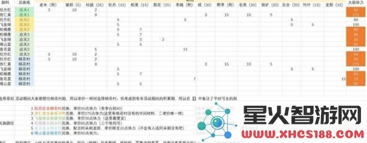 江南百景图桃花村活动获取颜料的详细方法和途径介绍