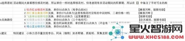 江南百景图桃花村活动颜料获取方式一览