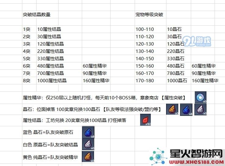 在游戏伊洛纳中，突破结晶的具体需求数量分析及攻略分享