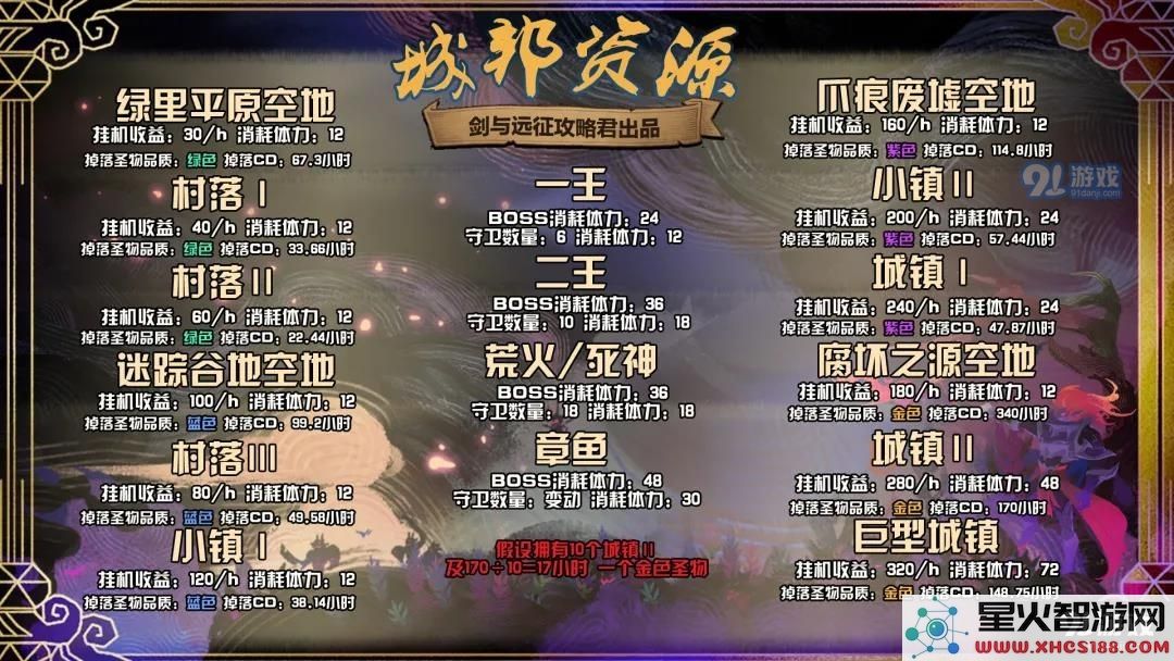 剑与远征团队远征爵位提升条件解析 详细任务指南与要求