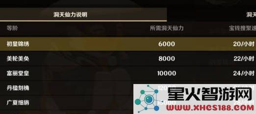 原神为什么负荷没满但放不了
