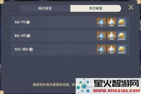 在原神中宝箱打开后未领取的奖励是否会被系统自动领取呢?
