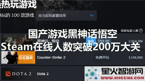 黑神话悟空Steam峰值破200万:国产游戏如何引爆全球热度?