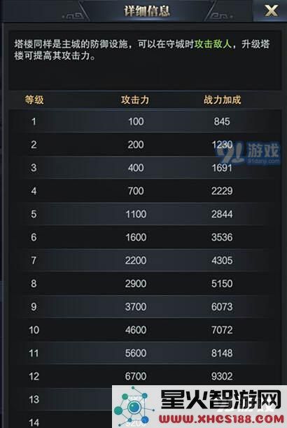 三国群英传霸王之业塔楼作用介绍 怎么抵挡敌军攻击?