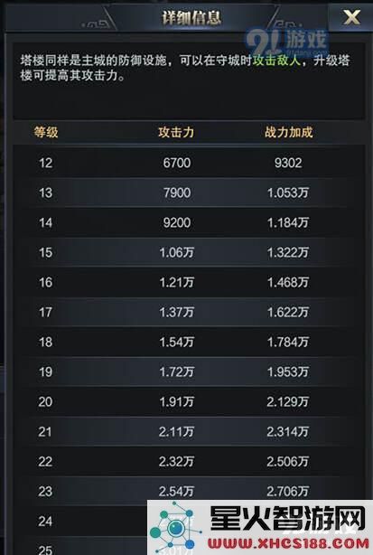 三国群英传霸王之业塔楼作用介绍 怎么抵挡敌军攻击?