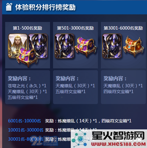 王者荣耀体验服积分获得方式及其增减规则详解,让你轻松掌握积分变化
