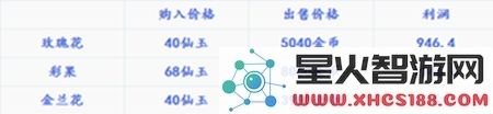 梦幻西游手游氪金