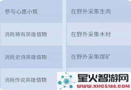 无尽冬日最强领主攻略
