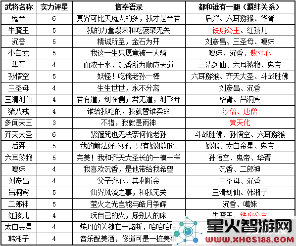 《宝莲灯》主要人物之间的羁绊和关系图解析