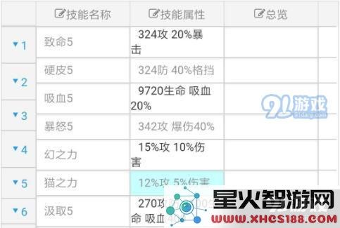 风之大陆守护技能搭配详解:最佳组合推荐与实用技巧分享