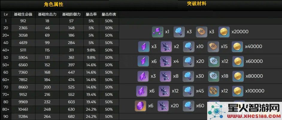 原神八重神子升级材料